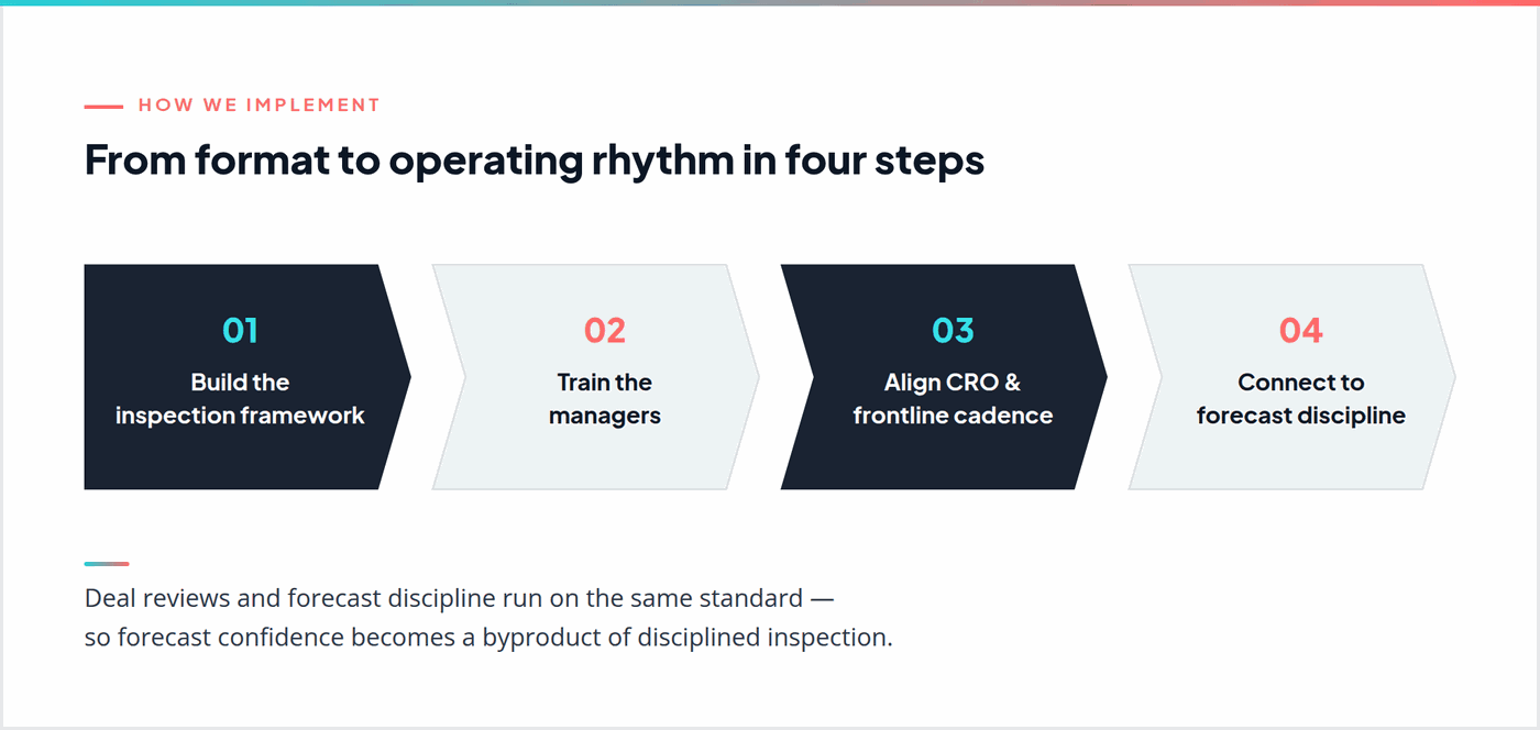 How TheSchuck.Agency implements deal reviews in four steps: build the inspection framework, train the managers, align CRO and frontline cadence, and connect review outputs to forecast discipline