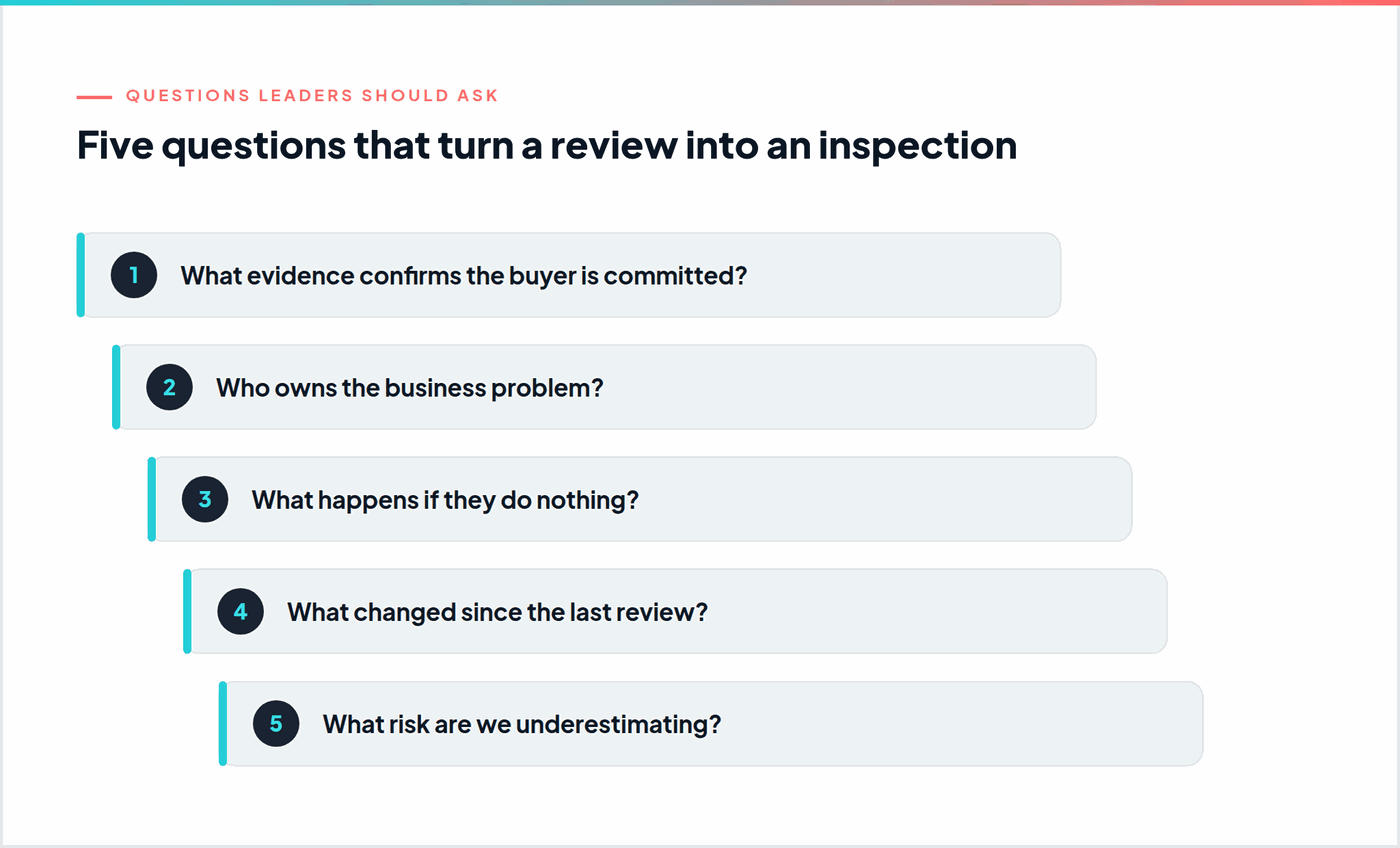 Five questions leaders should ask in a deal review: what evidence confirms the buyer is committed, who owns the business problem, what happens if they do nothing, what changed since the last review, and what risk are we underestimating