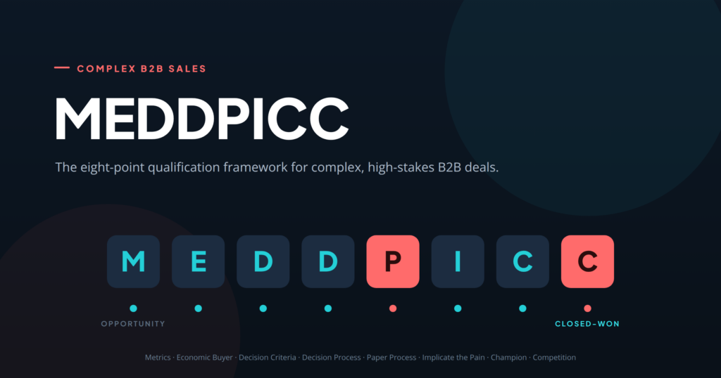 MEDDPICC sales methodology: the eight qualification elements that move a complex B2B deal from opportunity to closed-won