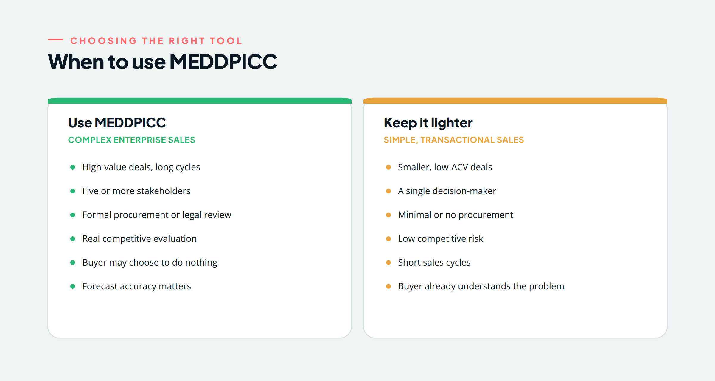 When to use MEDDPICC versus when it is too heavy: MEDDPICC fits complex, high-value, multi-stakeholder enterprise deals, while MEDDIC suits simple, transactional, low-ACV sales
