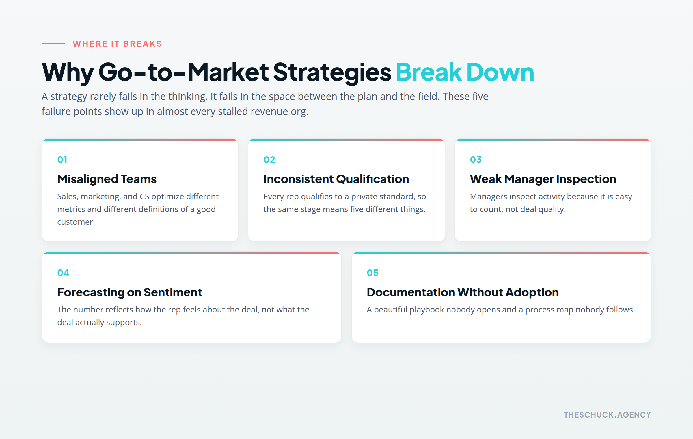 Five reasons go-to-market strategies break down in execution, from misaligned teams to documentation without adoption