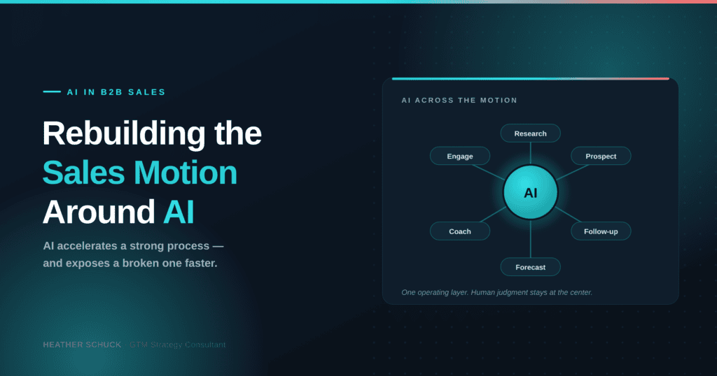 AI in B2B sales — AI connecting research, prospecting, meetings, follow-up, forecasting, and coaching into one revenue motion