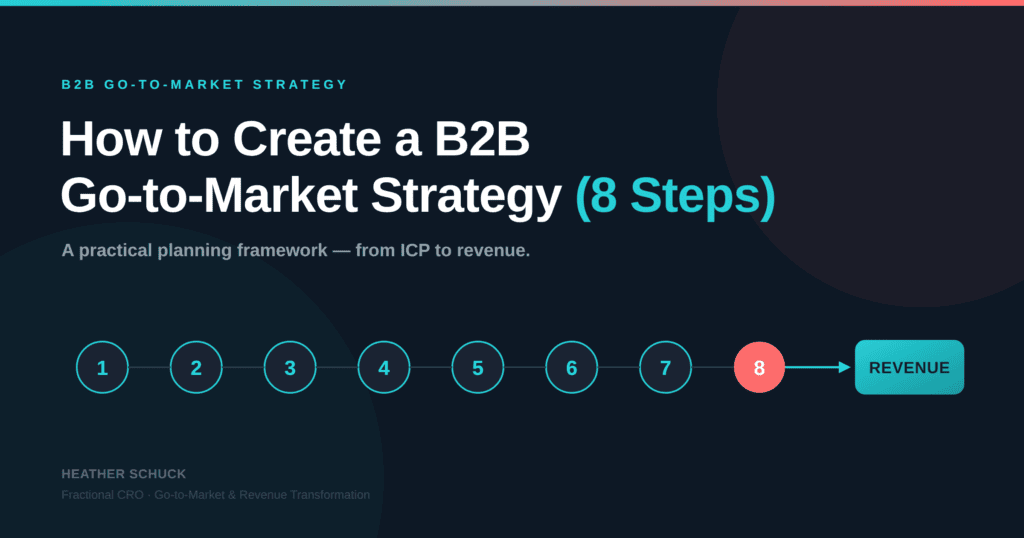 B2B Go-to-Market Strategy Framework: How to Build an 8-Step GTM Plan 1 B2B go-to-market strategy 8-step GTM plan framework from ICP to revenue