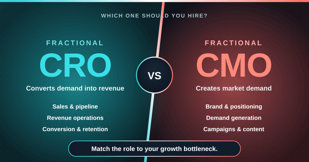Fractional Chief Revenue Officer vs Chief Marketing Officer - Which to Hire? 1 Fractional CRO vs CMO comparison — a fractional CRO converts demand into revenue across sales, pipeline, RevOps and retention; a fractional CMO creates market demand through brand, positioning, demand generation and campaigns