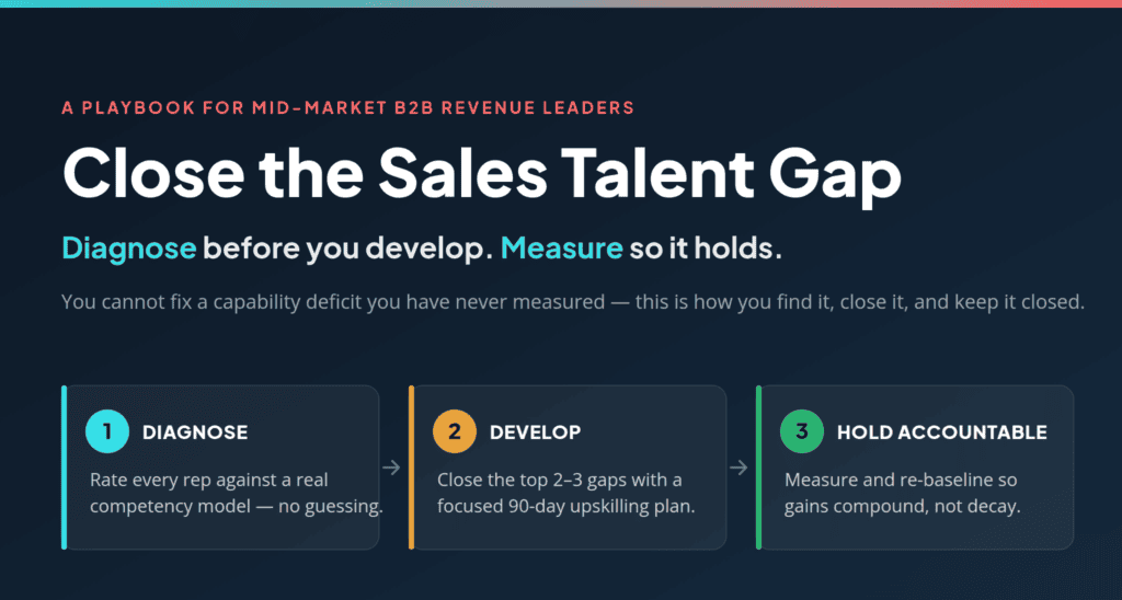 Enterprise Sales Training: How to Diagnose and Close Your B2B Sales Talent Gap 1 Diagnose and close your sales talent gap — evaluate, develop, and hold accountable