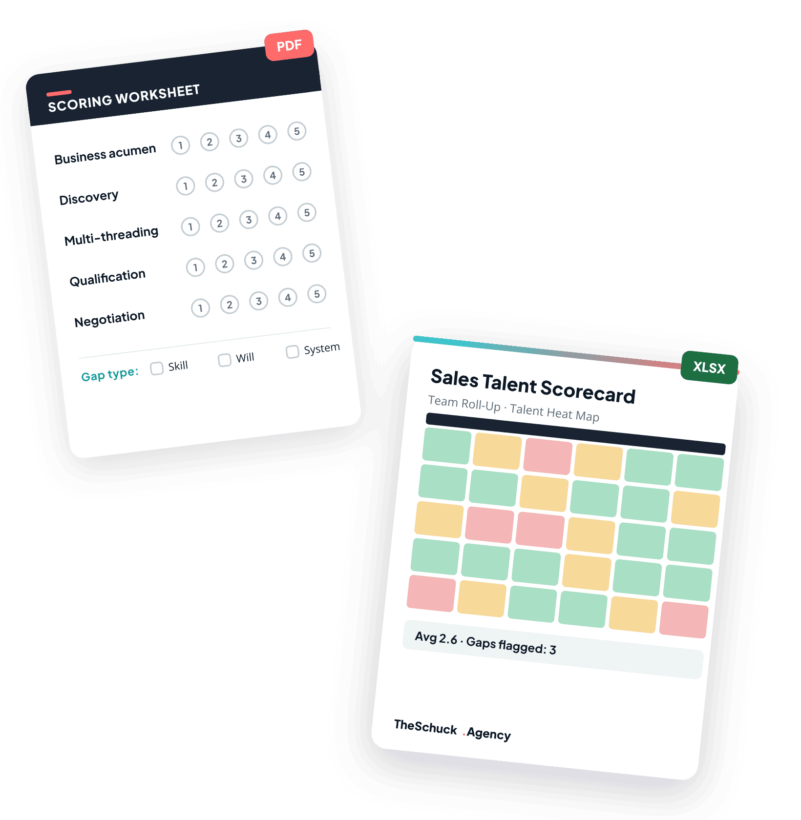 Enterprise Sales Training: How to Diagnose and Close Your B2B Sales Talent Gap 4 The Sales Talent Scorecard toolkit — the Excel scorecard with a team heat map and the printable PDF worksheet
