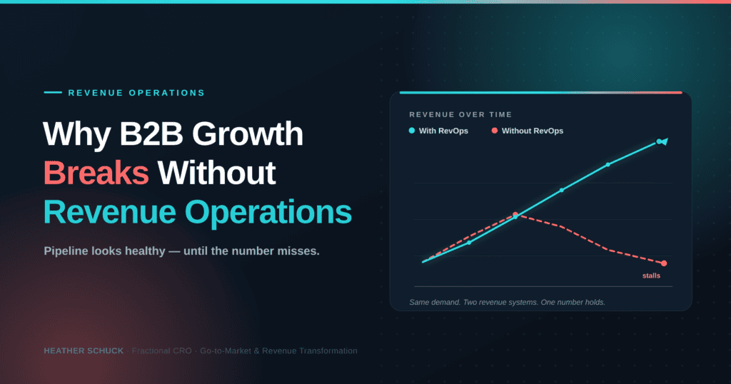 Why B2B Growth Breaks Without Revenue Operations 1 Why B2B growth breaks without revenue operations — revenue climbs then stalls without a revenue system and compounds with one