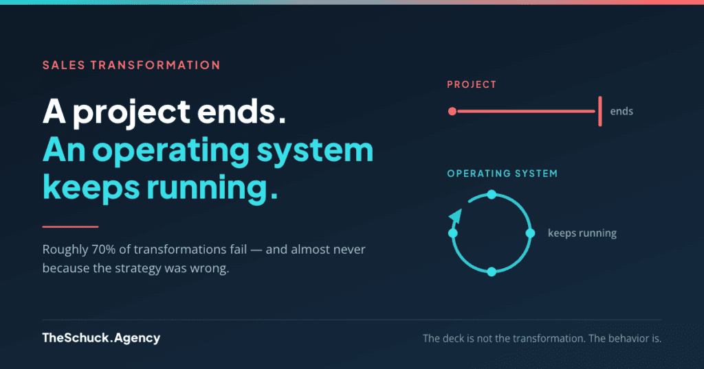 A project timeline that stops, beside a continuous operating-system loop, under the line "A project ends. An operating system keeps running."
